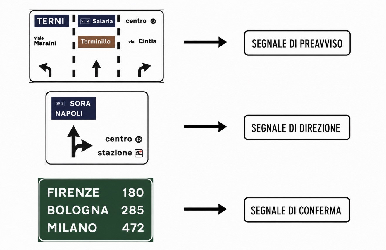 Preavviso, direzione e conferma