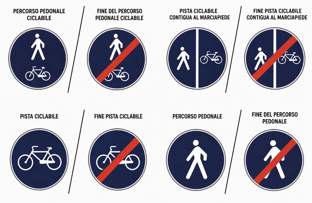 Percorsi riservati a pedoni e velocipedi
