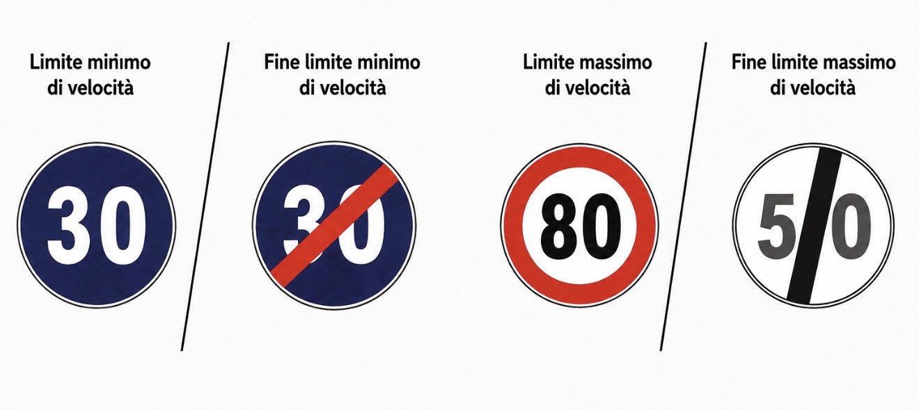 Velocità minima obbligatoria
