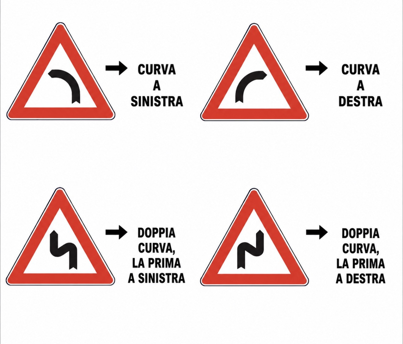 Curve, dossi e irregolarità della strada