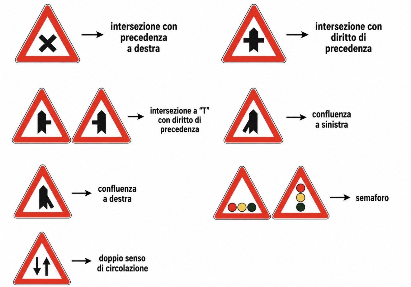 Intersezioni e variazioni della circolazione