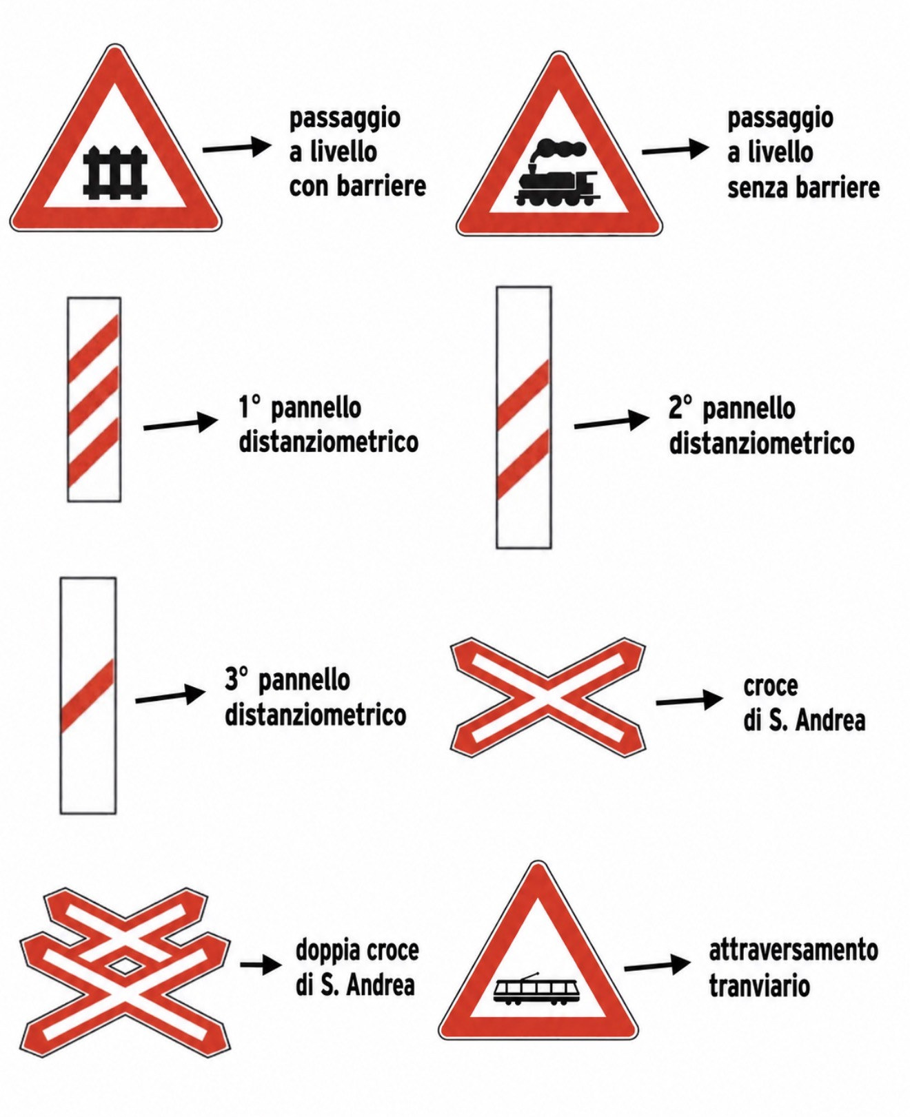 Passaggi a livello e tranvie