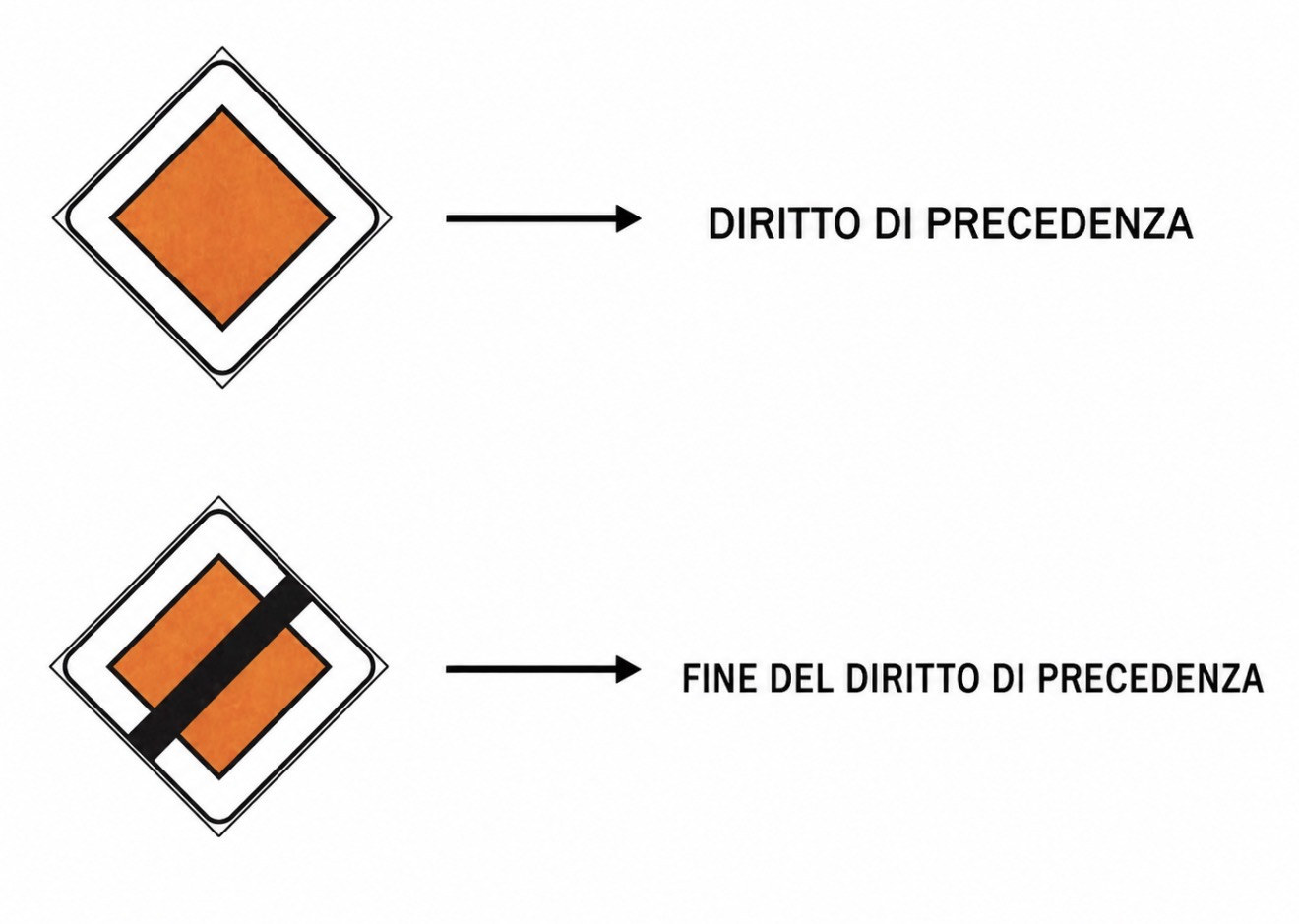 Diritto di precedenza e fine del diritto