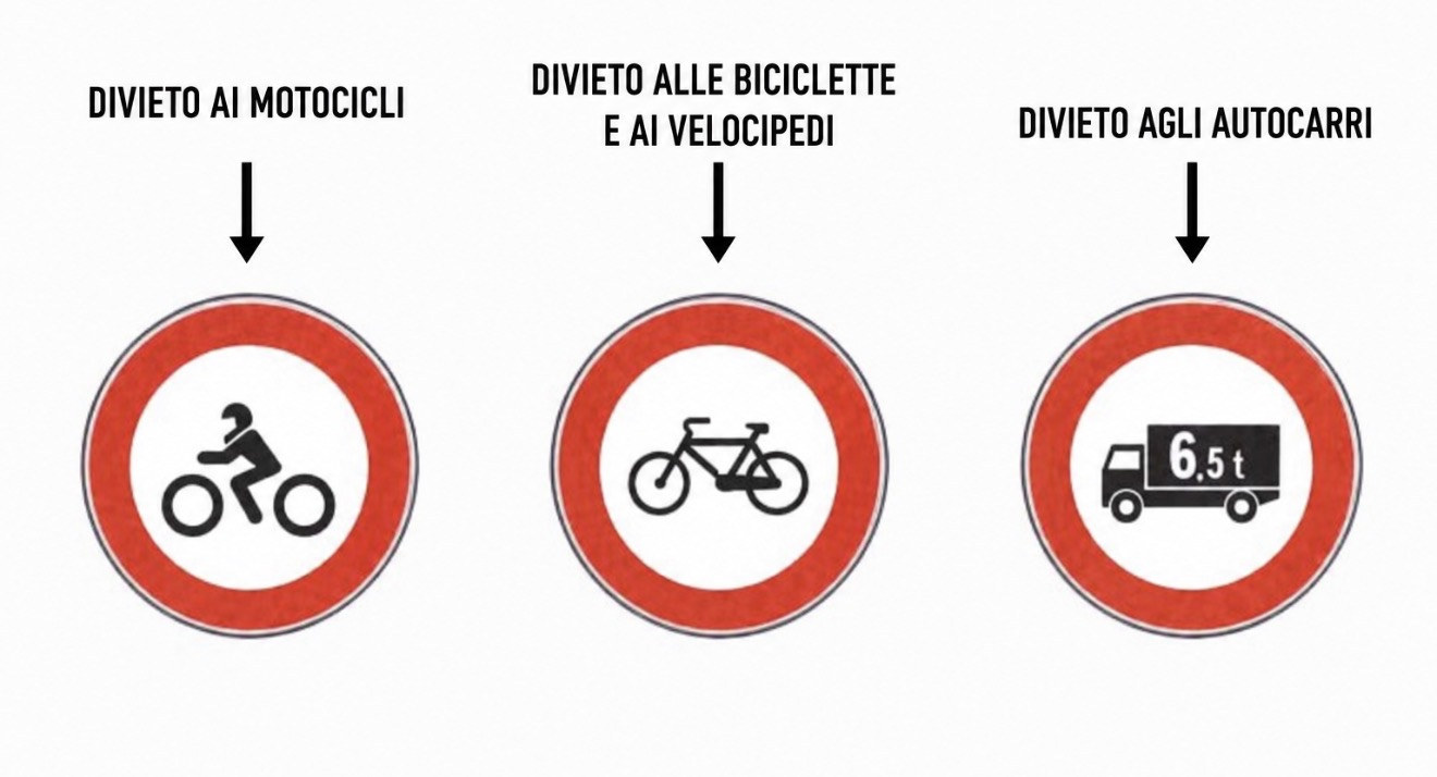 Divieti riferiti a specifiche categorie