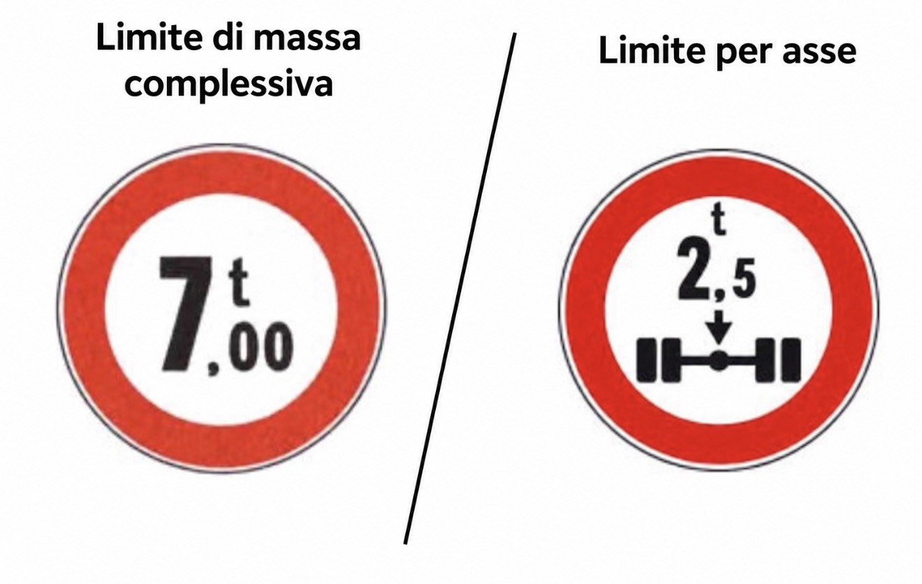 Limiti di massa e dimensioni