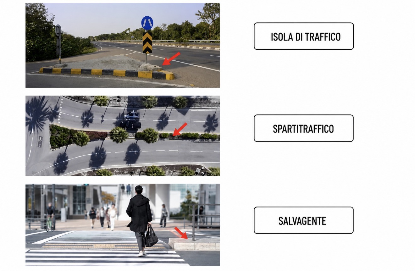 Elementi che separano e organizzano i flussi
