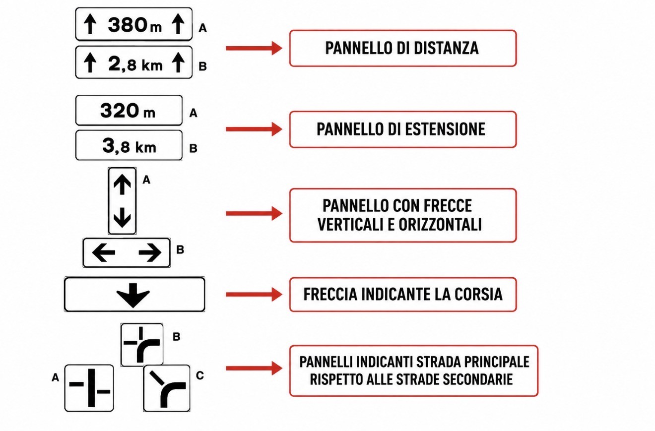Illustrazione per la sezione: Distanza, estensione e andamento della prescrizione