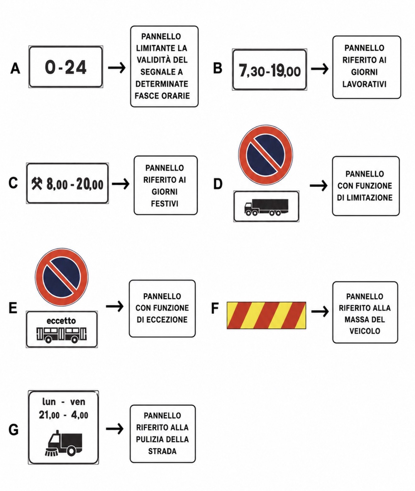 Illustrazione per la sezione: Giorni, orari, categorie ed eccezioni