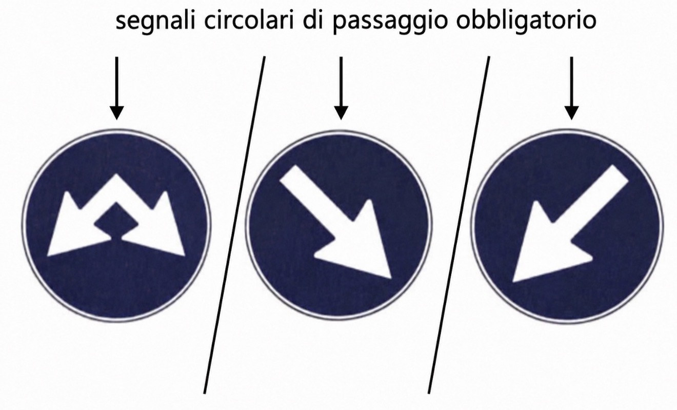Illustrazione 2 per la sezione: Ostacoli e passaggi obbligatori