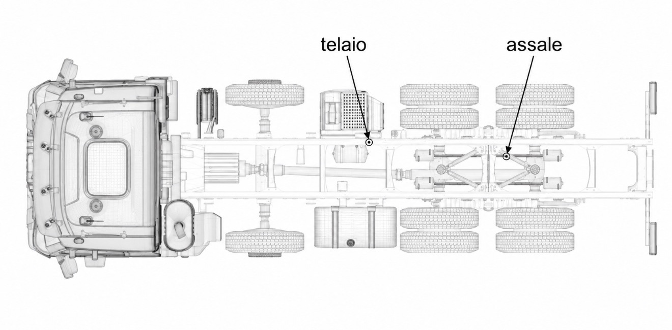 Telaio e assali