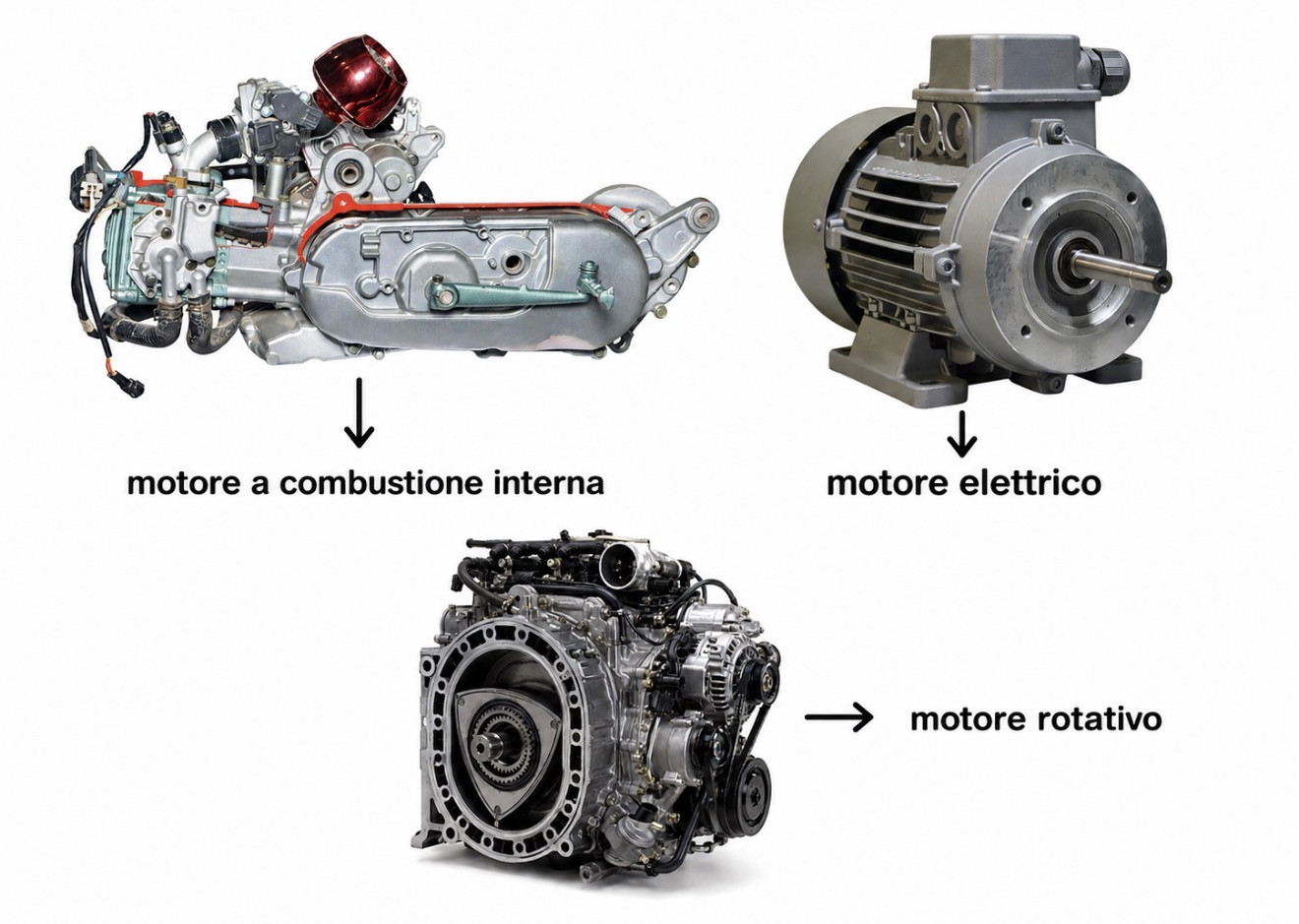 Motori a combustione interna, elettrici e rotativi